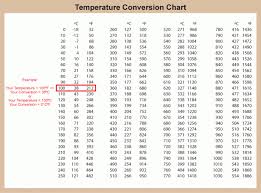 35 Conclusive Temperature Conversation Chart