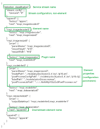 Écrire un texte & sélectionner un traducteur : Process Orchestration Mxvision 2 0 1 User Guide 01 Huawei