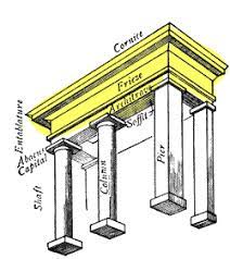 Entablature In Classical Architecture The Uppermost Elements Supported By Columns Are Referred T Classical Architecture Architecture Romanesque Architecture