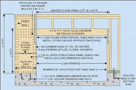 Framing a garage door opening. Building A Garage Door Header Doityourself Com Community Forums