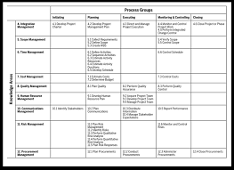 48 skillful ritas process chart pdf