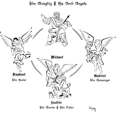 Archangel Michael Simple Tattoo Google Search Archangel Michael Angelic Symbols Archangels