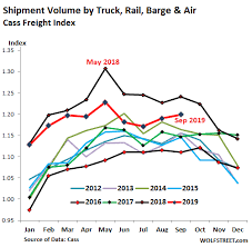 Trucking Railroads Hit By Slowdown In Manufacturing And
