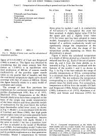 La bravoure est toujours respectée, même dans un ennemi. Figure Of 0 5 0 6 Hfu Of Clark And Ringwood 1964 Is Aimed At This Download Scientific Diagram