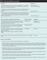 Framework For Planning And Conducting Pilot Studies