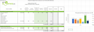 Conseils Pour Le Calcul Du Budget Previsionnel Du Cse - Messortiesfrconseils Pour Le Calcul Du Budget Previsionnel Du Cse Messortiesfr