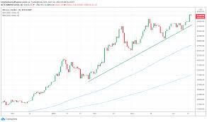 This is a change of 1.13% from yesterday and 550.5% from one year ago. 123 Bitcoin To Eur
