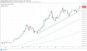 This is a term we generally use for stocks issued on a stock exchange. 123 Bitcoin To Eur