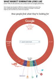It can be easily observed that the alphabetical letters a, i, q, j, y, all have the numerical value of 1, the . Ausgabe 69 Von Google Bis Waymo Ist Alphabet Ein Value Investment
