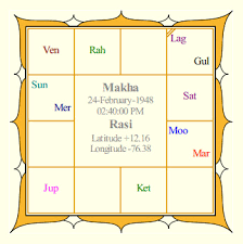 J Jayalalitha S Horoscope Birthchart Analysis Celebrity Horoscope Birth Chart Analysis Clickastro Com Please ignore rumors and hoaxes. celebrity horoscope birth chart