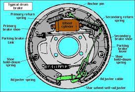 Self Adjuster On Drum Brakes Jeep Wrangler Forum Car Repair Diy Car Mechanic Drum Brake