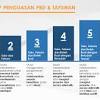 Pbd bermaksud pentaksiran bilik darjah. 1
