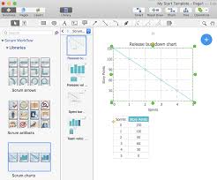 How To Create A Release Burn Down Chart Conceptdraw Helpdesk