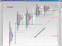 Market Profile And Forex Trading Forex Profile Trading