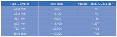 Cip Process Efficiency Real Time Monitoring And Control