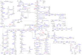 Metabolic Pathways Chart