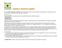 Ppt Family Traits Chart Powerpoint Presentation Free