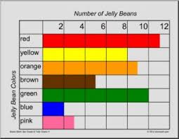 Jelly Bean Colors 1 Bar Graph Tally Chart Abcteach