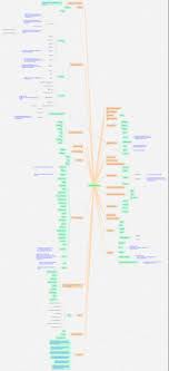 Stellungnahme der schweizerischen multiple sklerose gesellschaft und der schweizerischen neurologischen gesellschaft. Multiple Sklerose Ursachen Und Naturheilkundliche Behandlungsmoglichkeiten Ithoughts Mind Map Template Biggerplate