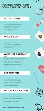 hcc coding tool coding billing coding optical character