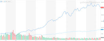 Arguably The Ultimate Long Term Stock Investment Portfolio