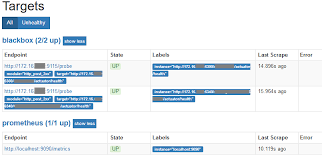 Configuring Prometheus For Spring Boot Health Check Monitoring Stack Overflow