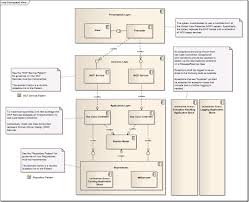 Conceptual Architecture Diagram Conceptualarchitecturalmodels Pinned By Www Modlar Com Diagram Architecture Conceptual Architecture Conceptual