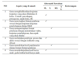 Check spelling or type a new query. Https Media Neliti Com Media Publications 215351 Analisis Pengembangan Keterampilan Sosia Pdf
