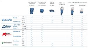30 Uncommon Implant Compatibility Chart