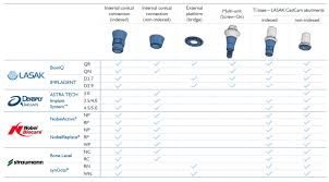 30 Uncommon Implant Compatibility Chart