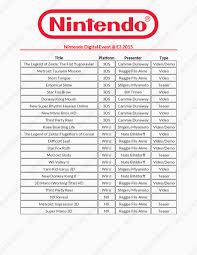 On june 15, nintendo will host its e3 2021 livestream. Website Randomly Generates Fake List Of Nintendo S E3 2015 Plans Nintendo Everything