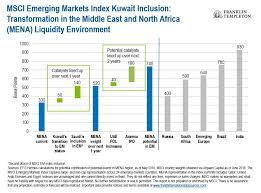 Find the right msci world index etf with our etf screener and read the latest msci world index the average expense ratio is 0.52%. Kuwait S Emerging Markets Arrival Signals New Era Of Investment