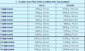 Bebek gelişiminde kilonun yanı sıra boy da önemli bir kriterdir. Uc Aylik Bebek Boyu Mobilya
