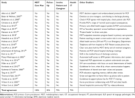 Emojis look like images, or icons, but they are. Methods And Effectiveness Of Communication Between Hospital Allied Hea Jmdh
