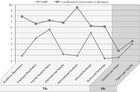Blue ocean strategy is a book published in 2004 written by w. Pdf Transformation Of Universities And The National Blue Ocean Strategy A Case Study Of Universiti Malaysia Terengganu Semantic Scholar