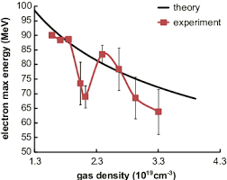 Image result for Experimental Error