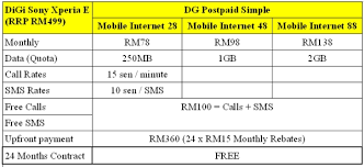 Do i need to pay any upfront payment if i sign up digi postpaid plan with device bundle contract? Sony Xperia E Free With Digi Postpaid Simple Rm515 Technave
