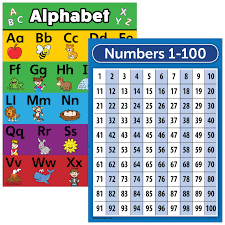 An alphabet is a group of letters that make up each of the sounds of a language. Laminated Abc Alphabet Numbers 1 100 Poster Chart Set 18 X 24 Amazon Com Au Stationery Office Products