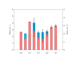 Plotting Grouped Bar Chart With 2 Sets Of Y Axes In Pgfplot