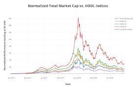 Mike novogratz billionaire trader and longtime cryptocurrency bull mike novogratz has predicted that the total crypto market cap will reach $2 trillion by the end of 2018. Ø¨Ø°Ù Ø³ÙØ¡ ÙÙÙ Ø¨Ø§ÙÙØ±Ø³ Cryptocurrency Market Cap 2018 Ibethecool Com
