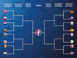 Follow all the action and belgium and italy are among the favourites to win the european championship. Grupos Fora Sobram 16 Vem Ai Os Oitavos De Final