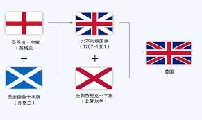 Chinese historical national anthem and flag, 中国历代国歌国旗国徽. è‹±å›½å»ºç«‹äº†åºžå¤§æ®–æ°'å¸å›½ ä¸ºä½•å´æ²¡æœ‰è‹æ ¼å…°ç»è¥çš„æ®–æ°'åœ°