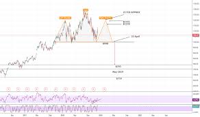 It also highlights staging posts for the stock over the next five years, suggesting it could be as high as $4,076.73 by november 2023 and . Alphabetinc Tradingview