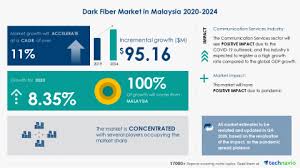 Yet it is also a significant producer across many other different within the context of a relatively successful economic story, the public sector in malaysia continues to undergo significant transformation. Dark Fiber Market In Malaysia Impact Of Covid 19 And Market Forecast Technavio