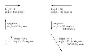 Introduction To Complex Numbers Complex Numbers Electronics Textbook