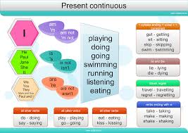 Pin On Ingl3101 Academic Skills Unit 1