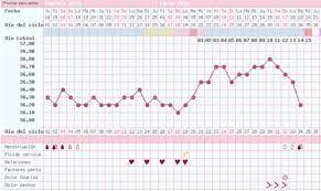 Metodo De Temperatura Basal Dr Ignacio Diaz Sotres Facebook