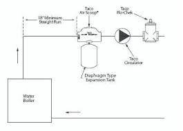 Taco Pump Wiring Diagram Themanorcentralparkhn Com