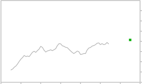 us dollar currency exchange rate forecast