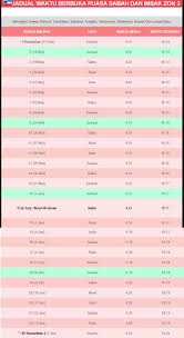 Waktu solat negeri kedah, perlis, pulau pinang & perak rujukan jakim di. Waktu Imsak Berbuka Puasa Bagi Kawasan Sabah 2019
